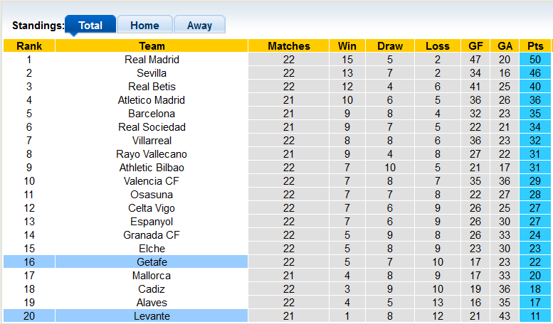 Nhận định, soi kèo Getafe vs Levante, 3h00 ngày 5/2 - Ảnh 4