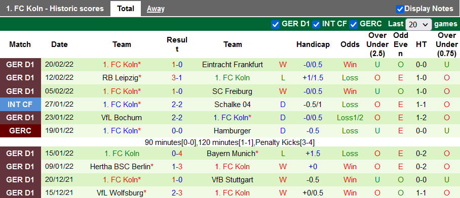 Nhận định, soi kèo Greuther Furth vs Cologne, 21h30 ngày 26/2 - Ảnh 2