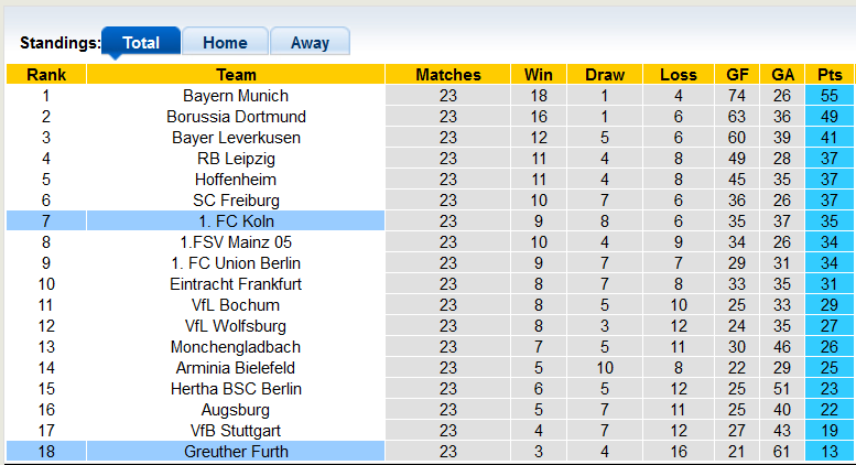 Nhận định, soi kèo Greuther Furth vs Cologne, 21h30 ngày 26/2 - Ảnh 4