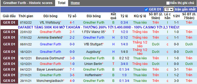 Nhận định, soi kèo Greuther Furth vs Hertha Berlin, 21h30 ngày 12/2 - Ảnh 1