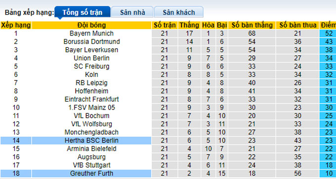 Nhận định, soi kèo Greuther Furth vs Hertha Berlin, 21h30 ngày 12/2 - Ảnh 4