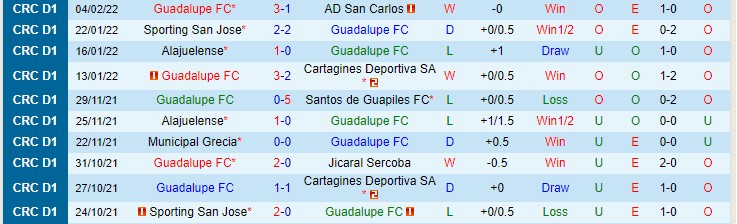 Nhận định, soi kèo Guadalupe vs Municipal Grecia, 6h ngày 10/2 - Ảnh 1