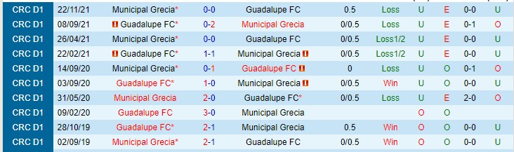 Nhận định, soi kèo Guadalupe vs Municipal Grecia, 6h ngày 10/2 - Ảnh 3