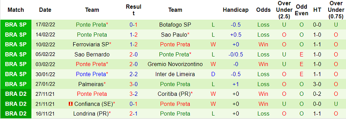 Nhận định, soi kèo Guarani vs Ponte Preta, 6h30 ngày 20/2 - Ảnh 2