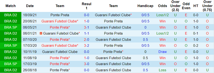 Nhận định, soi kèo Guarani vs Ponte Preta, 6h30 ngày 20/2 - Ảnh 3