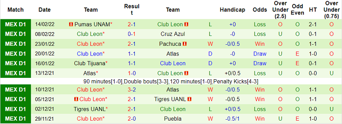 Nhận định, soi kèo Guastatoya vs Leon, 6h ngày 17/2 - Ảnh 2