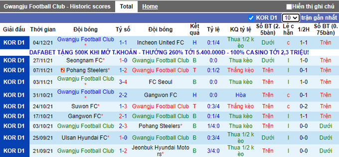 Nhận định, soi kèo Gwangju vs GimPo Citizen, 11h30 ngày 19/2 - Ảnh 1