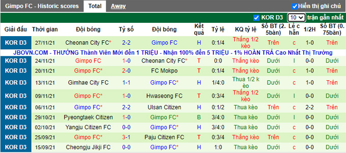 Nhận định, soi kèo Gwangju vs GimPo Citizen, 11h30 ngày 19/2 - Ảnh 2