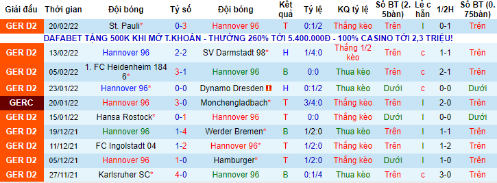 Nhận định, soi kèo Hannover vs Holstein Kiel, 0h30 ngày 26/2 - Ảnh 1