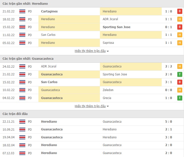 Nhận định, soi kèo Herediano vs Guanacasteca, 09h00 ngày 27/02 - Ảnh 1