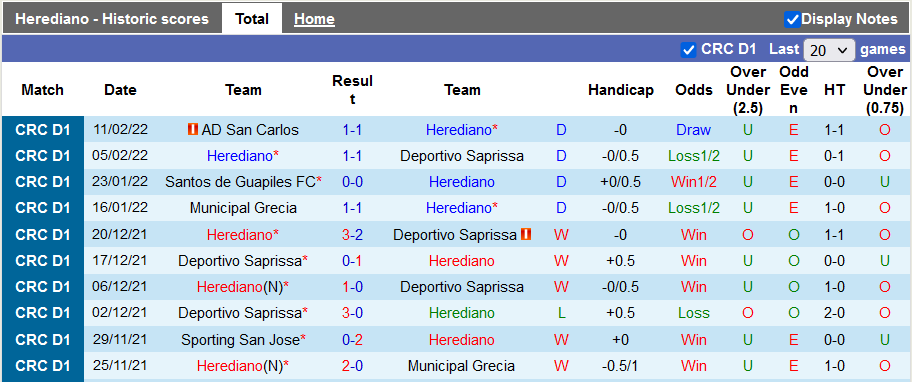 Nhận định, soi kèo Herediano vs Jicaral Sercoba, 9h ngày 18/2 - Ảnh 1