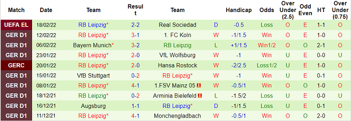 Nhận định, soi kèo Hertha Berlin vs Leipzig, 1h30 ngày 21/2 - Ảnh 2