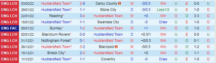 Nhận định, soi kèo Huddersfield vs Barnsley, 22h ngày 5/2 - Ảnh 1