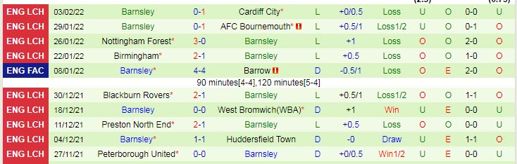 Nhận định, soi kèo Huddersfield vs Barnsley, 22h ngày 5/2 - Ảnh 2