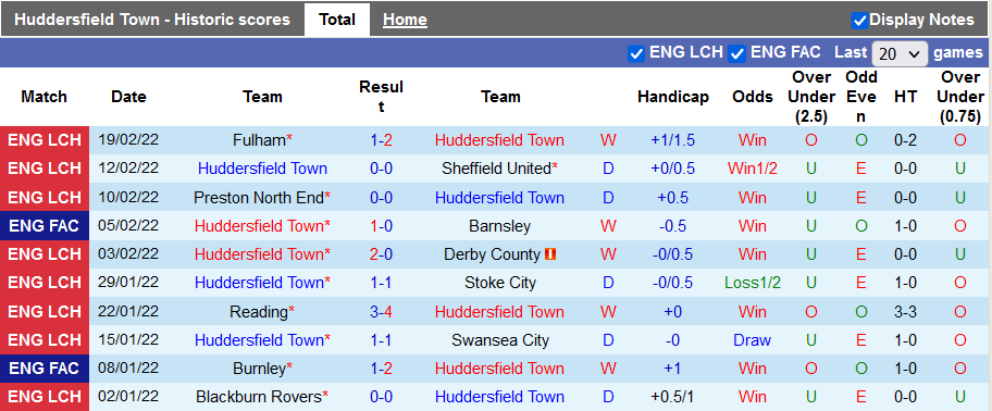 Nhận định, soi kèo Huddersfield vs Cardiff, 2h45 ngày 24/2 - Ảnh 1