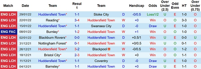 Nhận định, soi kèo Huddersfield vs Derby County, 2h45 ngày 3/2 - Ảnh 3