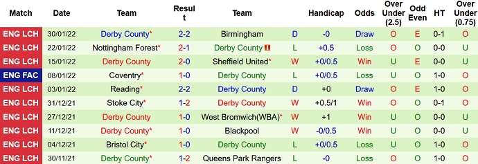 Nhận định, soi kèo Huddersfield vs Derby County, 2h45 ngày 3/2 - Ảnh 5