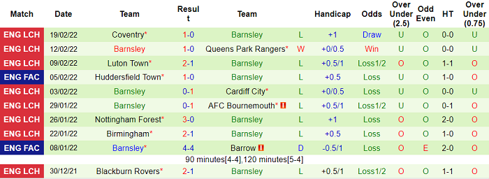 Nhận định, soi kèo Hull City vs Barnsley, 2h45 ngày 23/2 - Ảnh 2