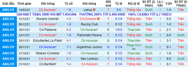 Nhận định, soi kèo Huracan vs Estudiantes, 7h30 ngày 16/2 - Ảnh 1