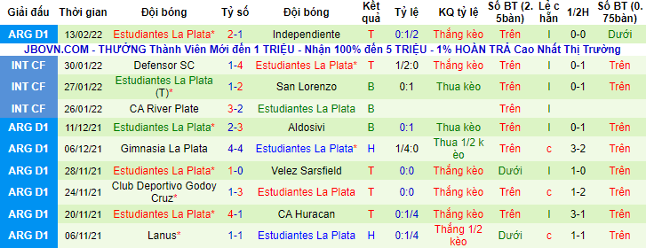 Nhận định, soi kèo Huracan vs Estudiantes, 7h30 ngày 16/2 - Ảnh 2