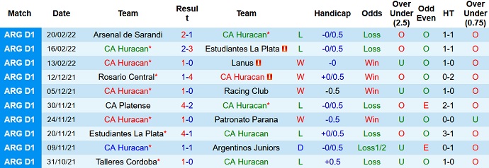 Nhận định, soi kèo Huracán vs Vélez Sársfieldr, 7h30 ngày 25/2 - Ảnh 2