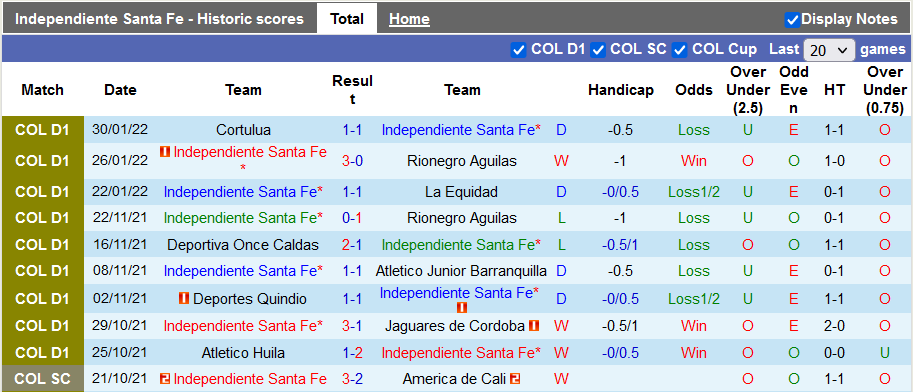 Nhận định, soi kèo Ind. Santa Fe vs Barranquilla, 8h15 ngày 3/2 - Ảnh 1