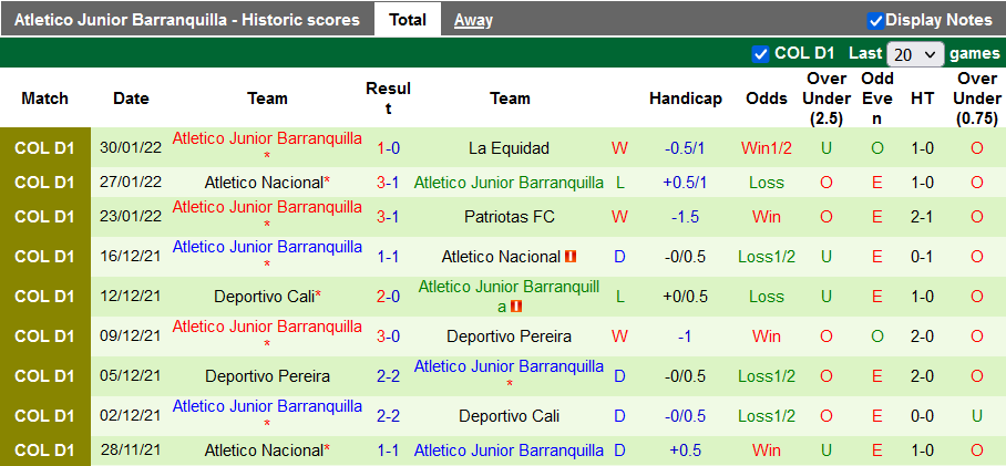 Nhận định, soi kèo Ind. Santa Fe vs Barranquilla, 8h15 ngày 3/2 - Ảnh 2