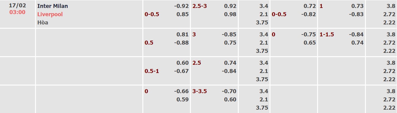 Nhận định, soi kèo Inter vs Liverpool, 03h00 ngày 17/02 - Ảnh 1