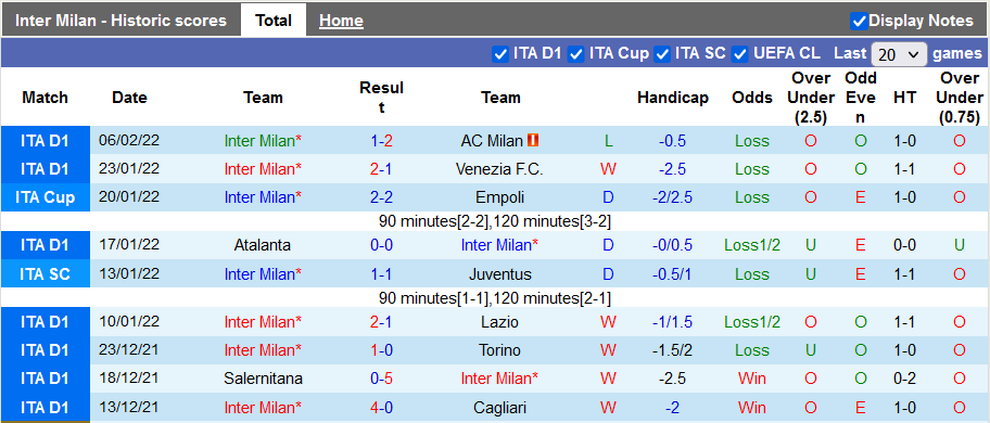 Nhận định, soi kèo Inter vs Roma, 3h00 ngày 9/2 - Ảnh 1