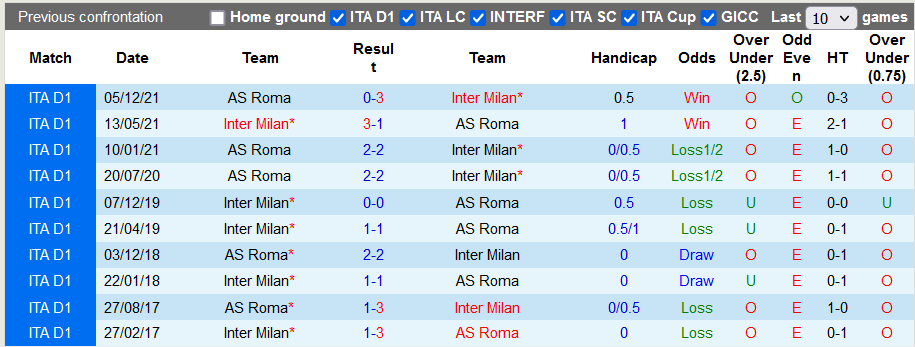 Nhận định, soi kèo Inter vs Roma, 3h00 ngày 9/2 - Ảnh 3