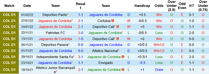 Nhận định, soi kèo Jaguares Cordoba vs Patriotas, 6h10 ngày 4/2 - Ảnh 1