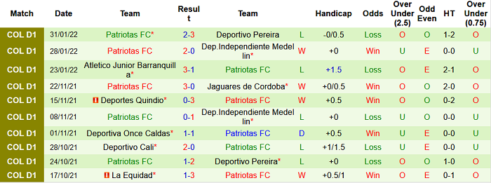 Nhận định, soi kèo Jaguares Cordoba vs Patriotas, 6h10 ngày 4/2 - Ảnh 2