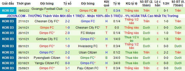 Nhận định, soi kèo Jeonnam Dragons vs GimPo Citizen, 11h30 ngày 26/2 - Ảnh 2