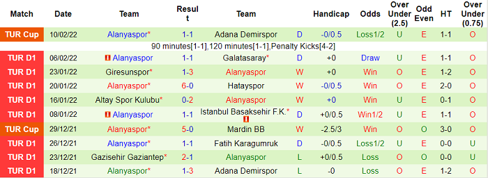 Nhận định, soi kèo Kasimpasa vs Alanyaspor, 23h ngày 13/2 - Ảnh 2