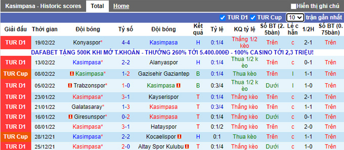 Nhận định, soi kèo Kasimpasa vs Fenerbahce, 0h00 ngày 1/3 - Ảnh 1