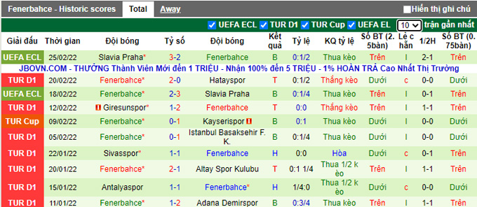 Nhận định, soi kèo Kasimpasa vs Fenerbahce, 0h00 ngày 1/3 - Ảnh 2