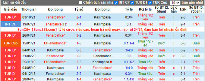 Nhận định, soi kèo Kasimpasa vs Fenerbahce, 0h00 ngày 1/3 - Ảnh 3