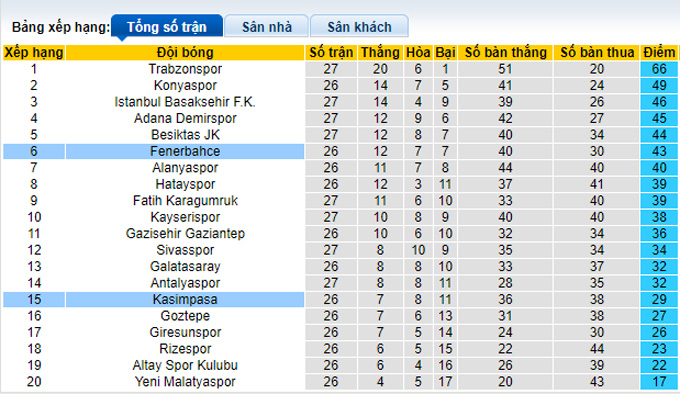 Nhận định, soi kèo Kasimpasa vs Fenerbahce, 0h00 ngày 1/3 - Ảnh 4