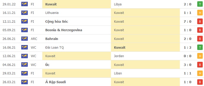 Nhận định, soi kèo Kuwait vs Libya, 21h55 ngày 1/2 - Ảnh 1