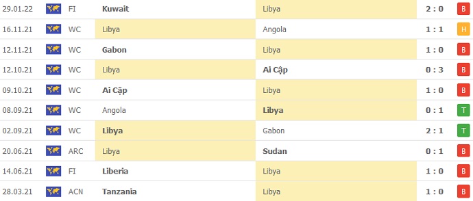 Nhận định, soi kèo Kuwait vs Libya, 21h55 ngày 1/2 - Ảnh 3