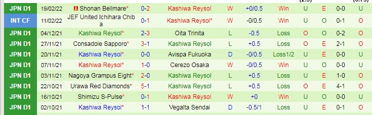 Nhận định, soi kèo Kyoto Sanga vs Kashiwa Reysol, 12h ngày 23/2 - Ảnh 2