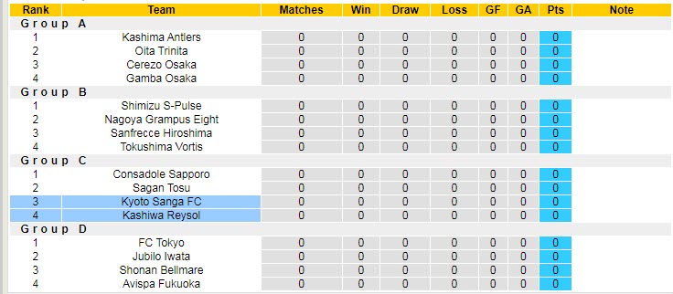 Nhận định, soi kèo Kyoto Sanga vs Kashiwa Reysol, 12h ngày 23/2 - Ảnh 4