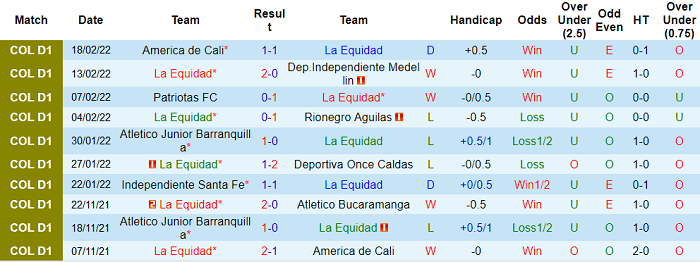 Nhận định soi kèo La Equidad vs Deportes Tolima, 8h15 ngày 21/2 - Ảnh 1