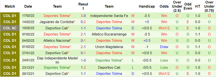 Nhận định soi kèo La Equidad vs Deportes Tolima, 8h15 ngày 21/2 - Ảnh 2