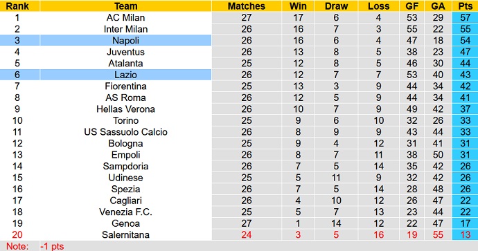 Nhận định, soi kèo Lazio vs Napoli, 2h50 ngày 28/2 - Ảnh 1