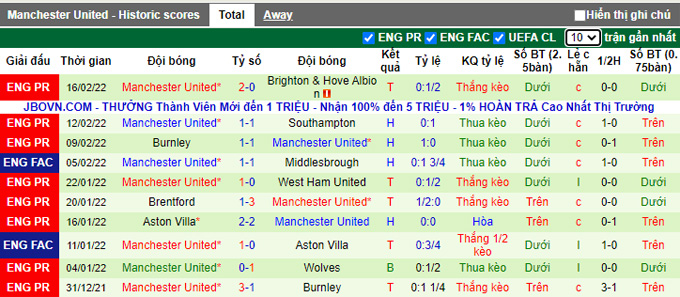 Nhận định, soi kèo Leeds vs MU, 21h00 ngày 20/2 - Ảnh 2