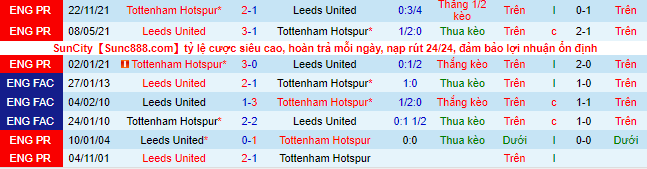 Nhận định, soi kèo Leeds vs Tottenham, 19h30 ngày 26/2 - Ảnh 1