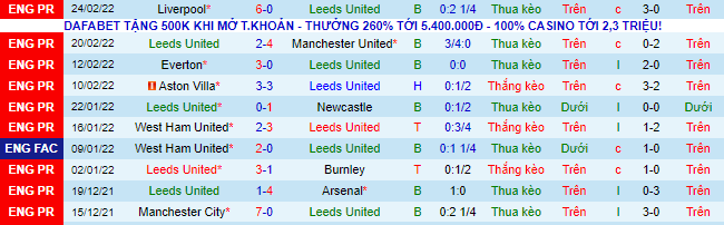 Nhận định, soi kèo Leeds vs Tottenham, 19h30 ngày 26/2 - Ảnh 2