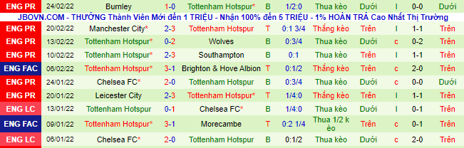 Nhận định, soi kèo Leeds vs Tottenham, 19h30 ngày 26/2 - Ảnh 3