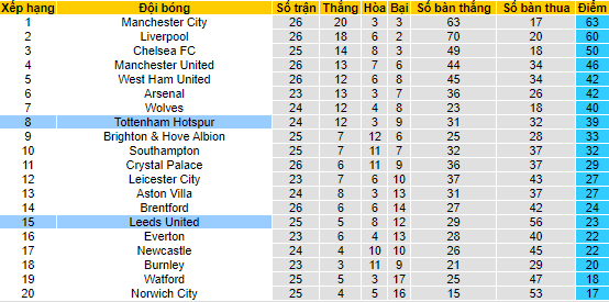 Nhận định, soi kèo Leeds vs Tottenham, 19h30 ngày 26/2 - Ảnh 4